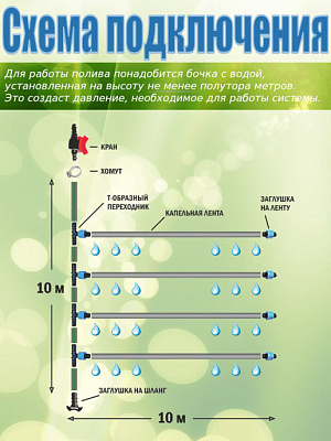 Система капельного полива Капелька ленточная ДС.060053