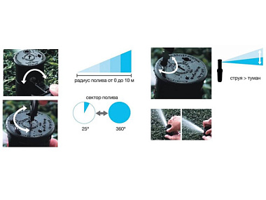 Насадка Aquapulse Turbo для форсунки AP 4006*